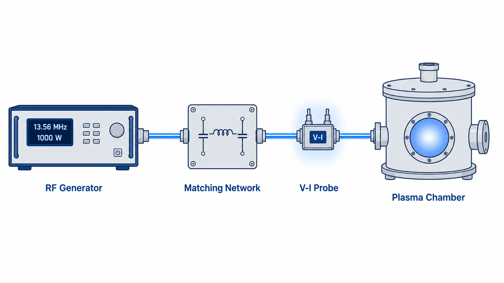 plasma processing system