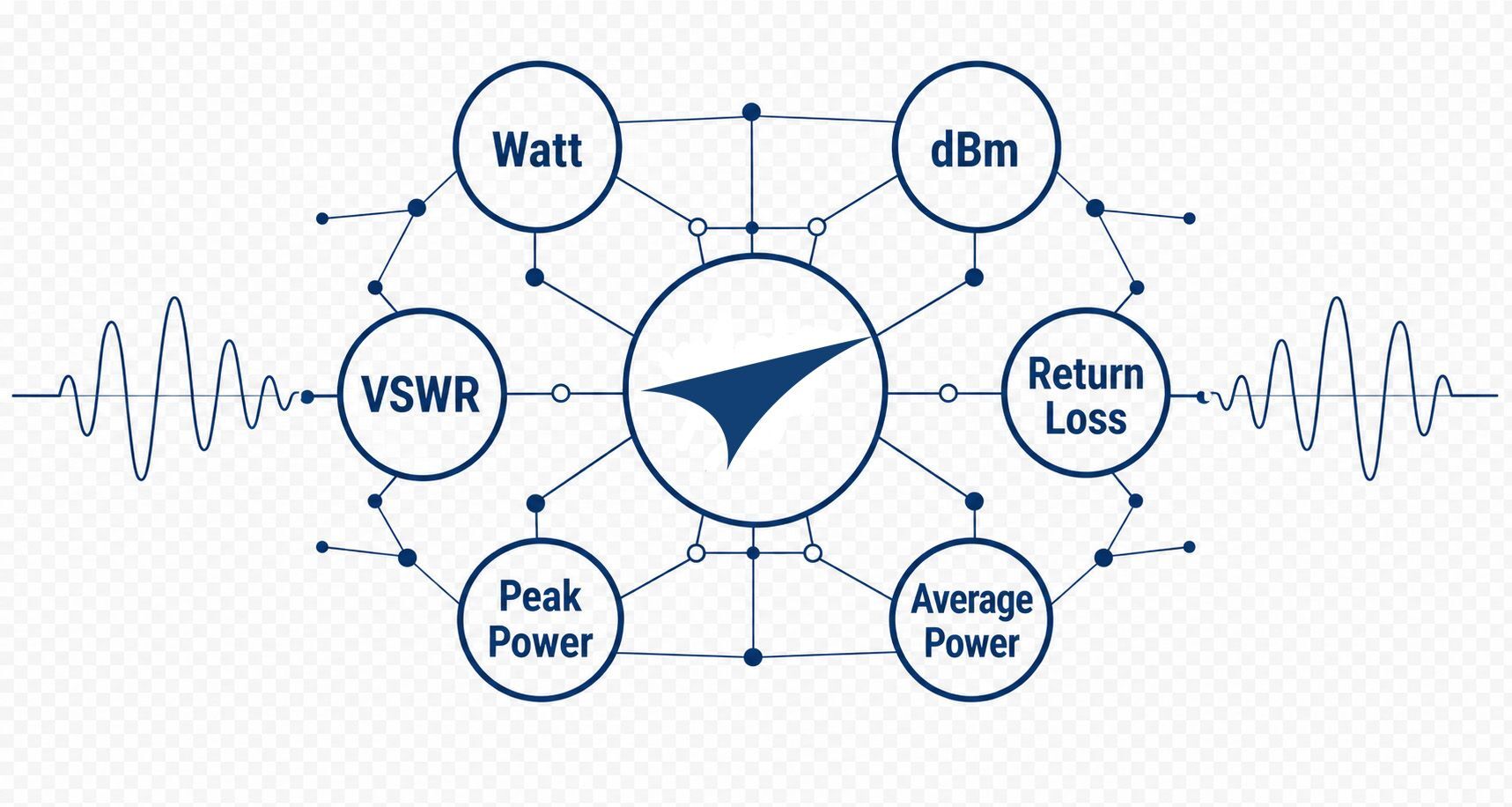 Dark Blue Tech Dashboard with Watt dBm VSWR Metrics