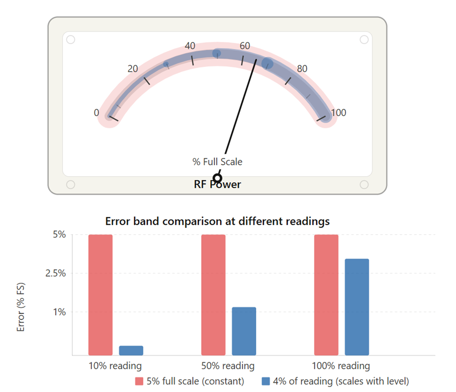 Error band comparisons-1