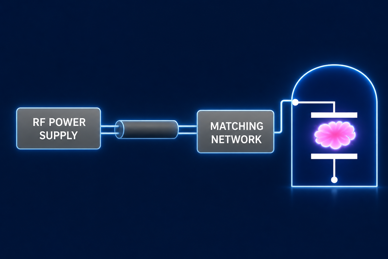 Matching Network Diagram