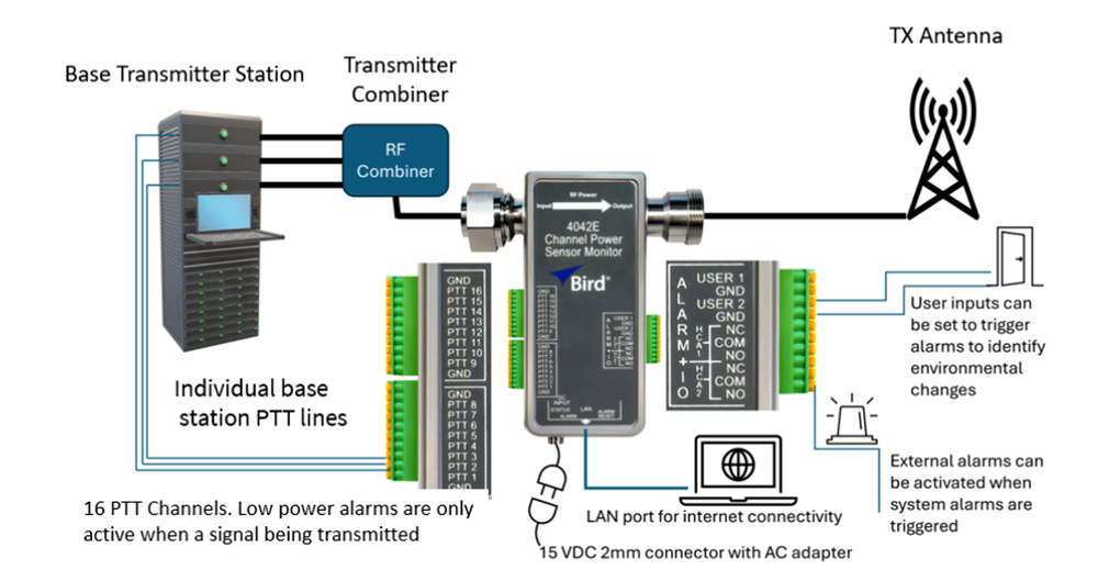4042E-PTT_diagram_highres_4x