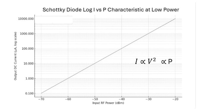 bird-4480a-pillar-schottky