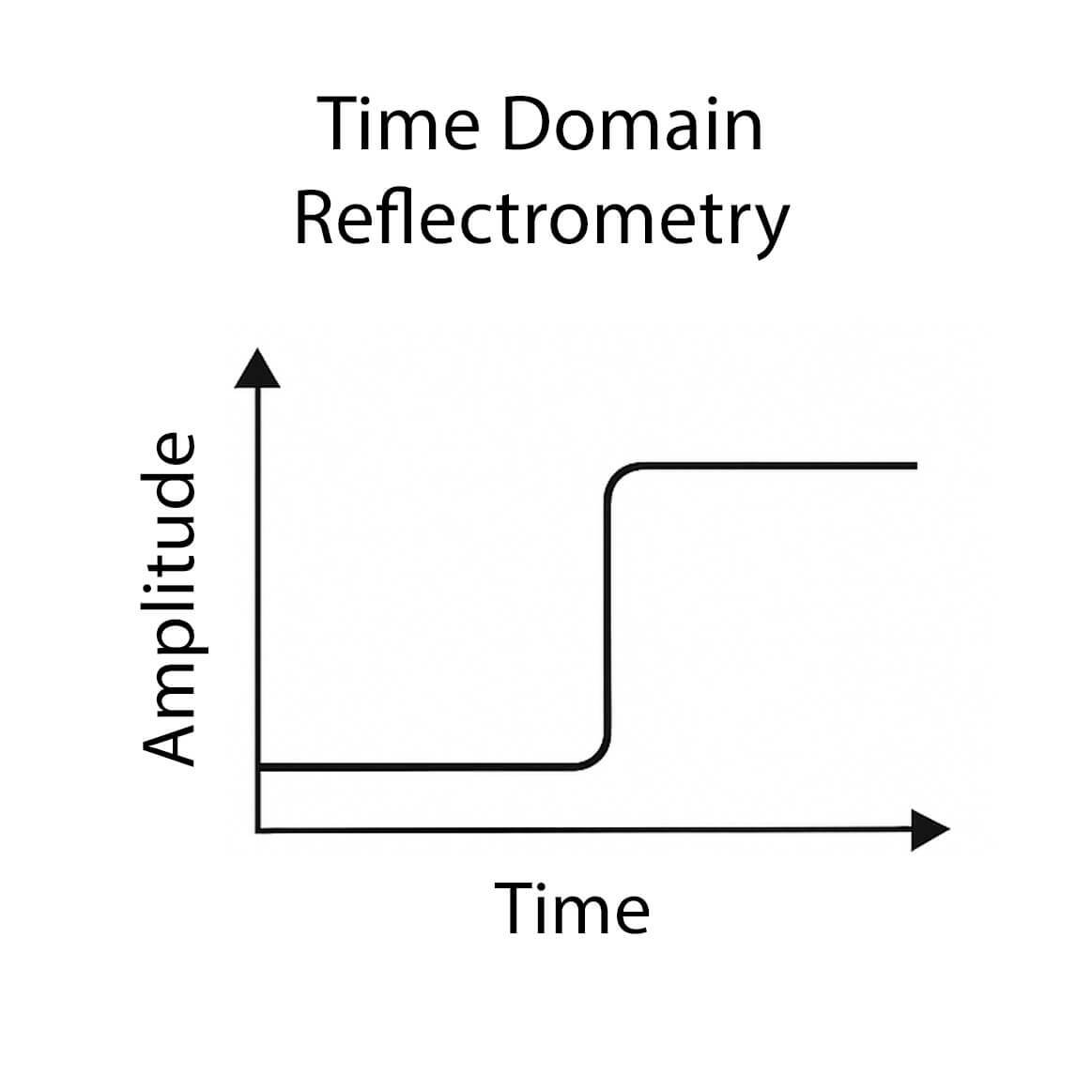 brd-time-domain-reflectrometry-v02