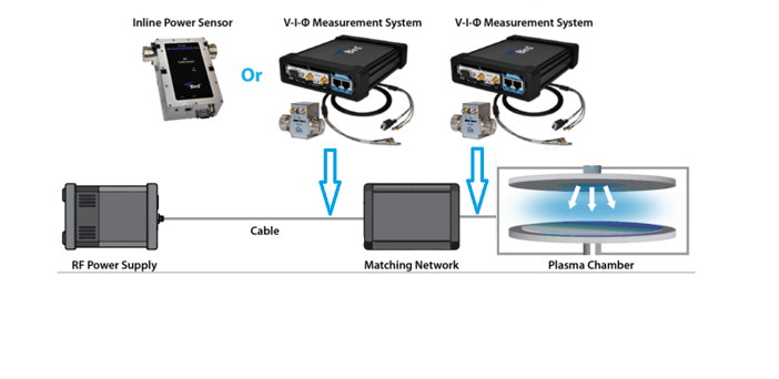 RF-Power-Delivery-Bird