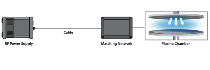 RF-Power-Delivery