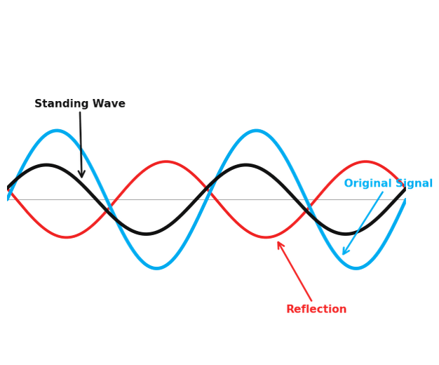 Standing_Wave_Diagram Standing_Wave_Diagram