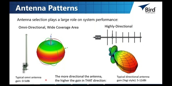 rf fundamentals
