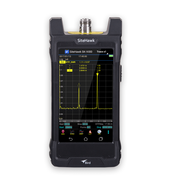 RF Measurement Solutions | Bird – The RF Experts