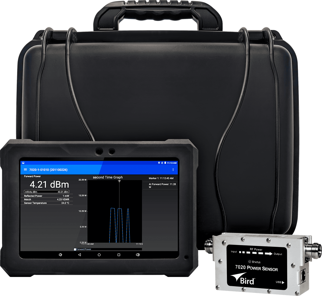 5000B100 RF Digital Power Meter Test Kits | Bird – The RF Experts