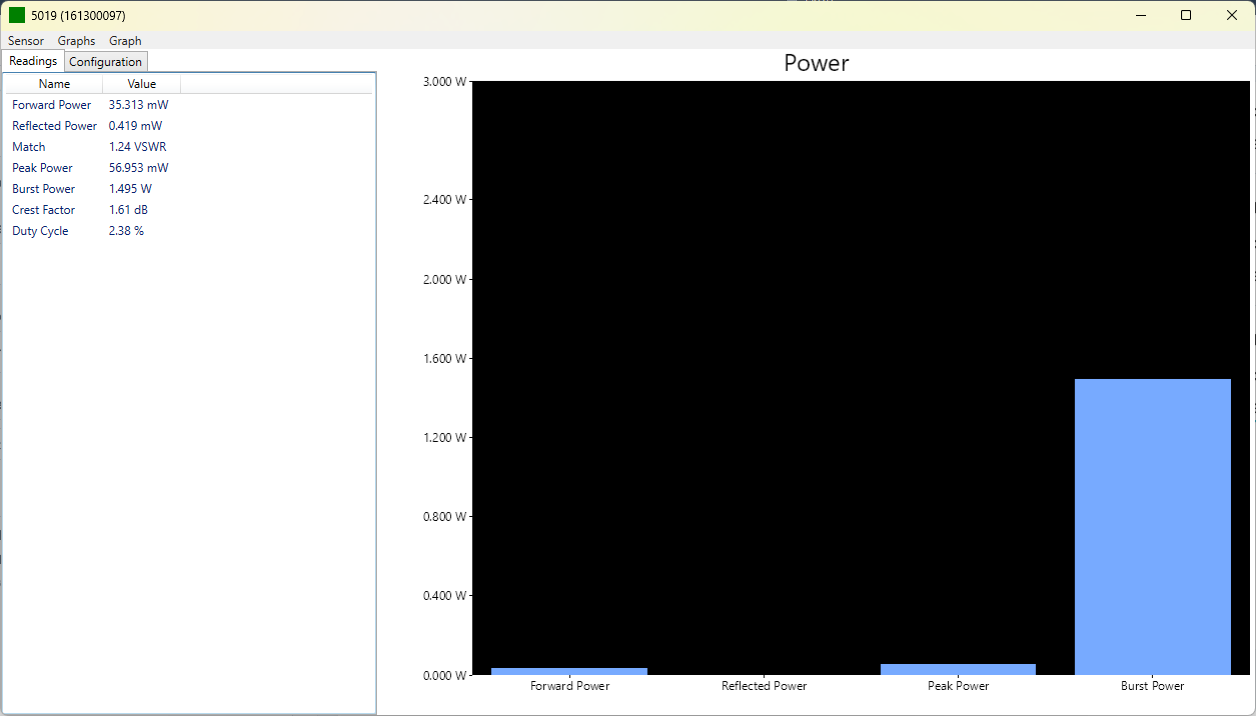 RF Meter for Windows Graph 2