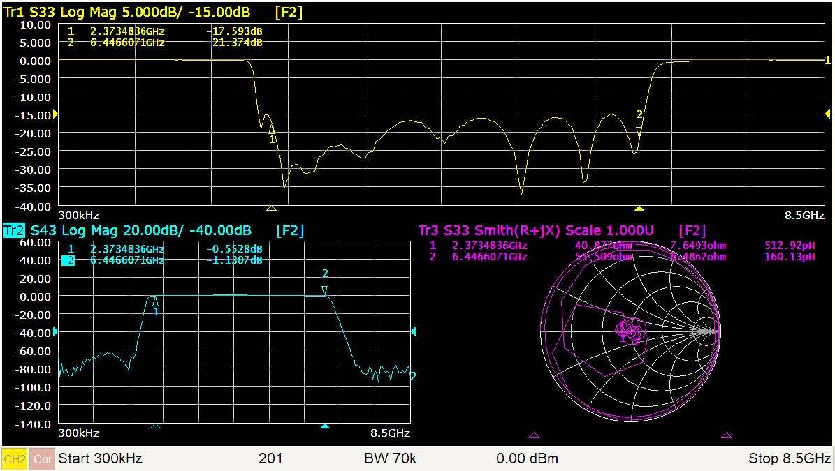 TVNA-Manufacturing Test
