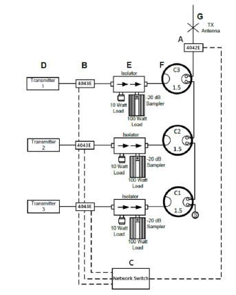 Ensure Reliability of Mission-Critical Communication Networks