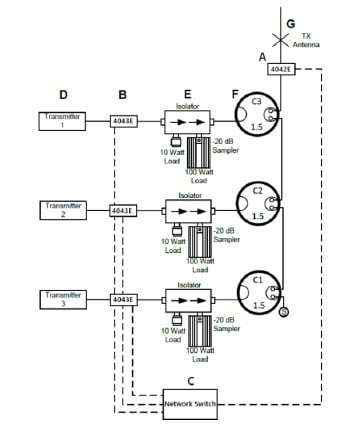 remote-sensors-comm-system