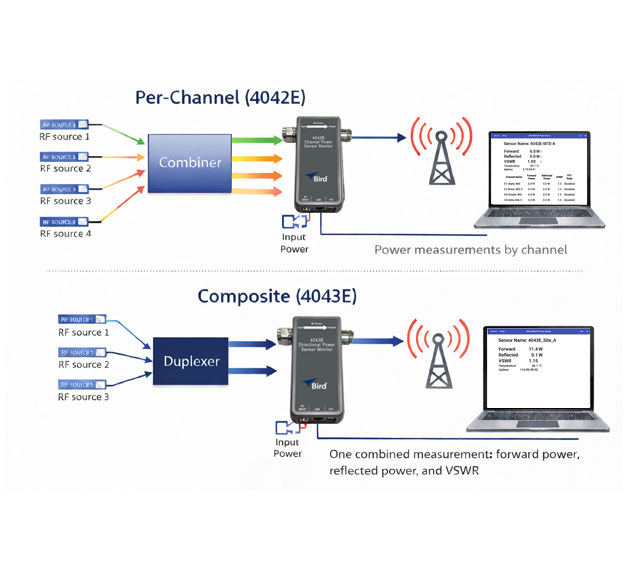 Ethernet-senors-diagram