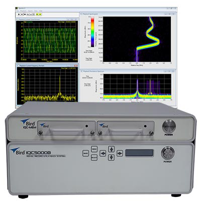 RF Spectrum Analysis